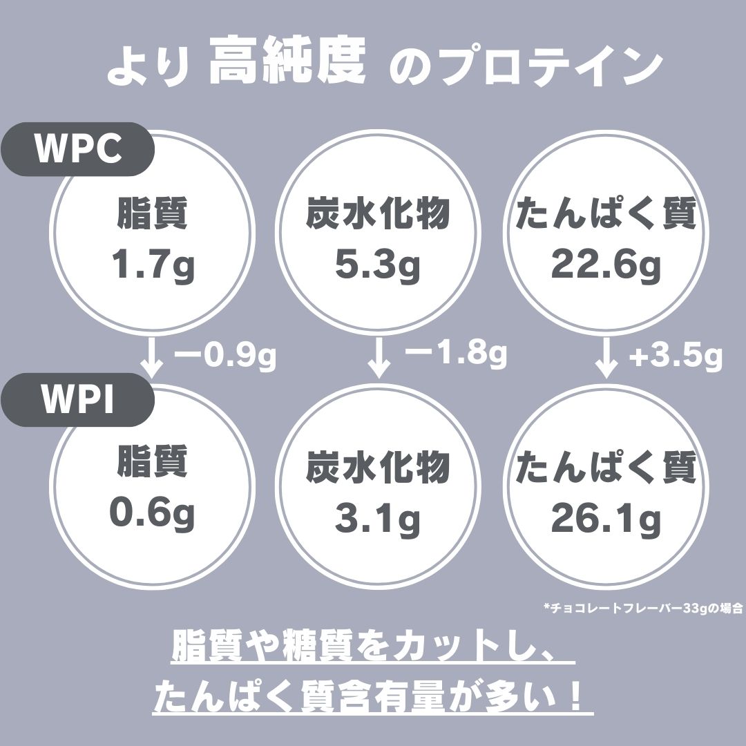 グラスフェッドプロテイン WPI 3kg（3袋セット）