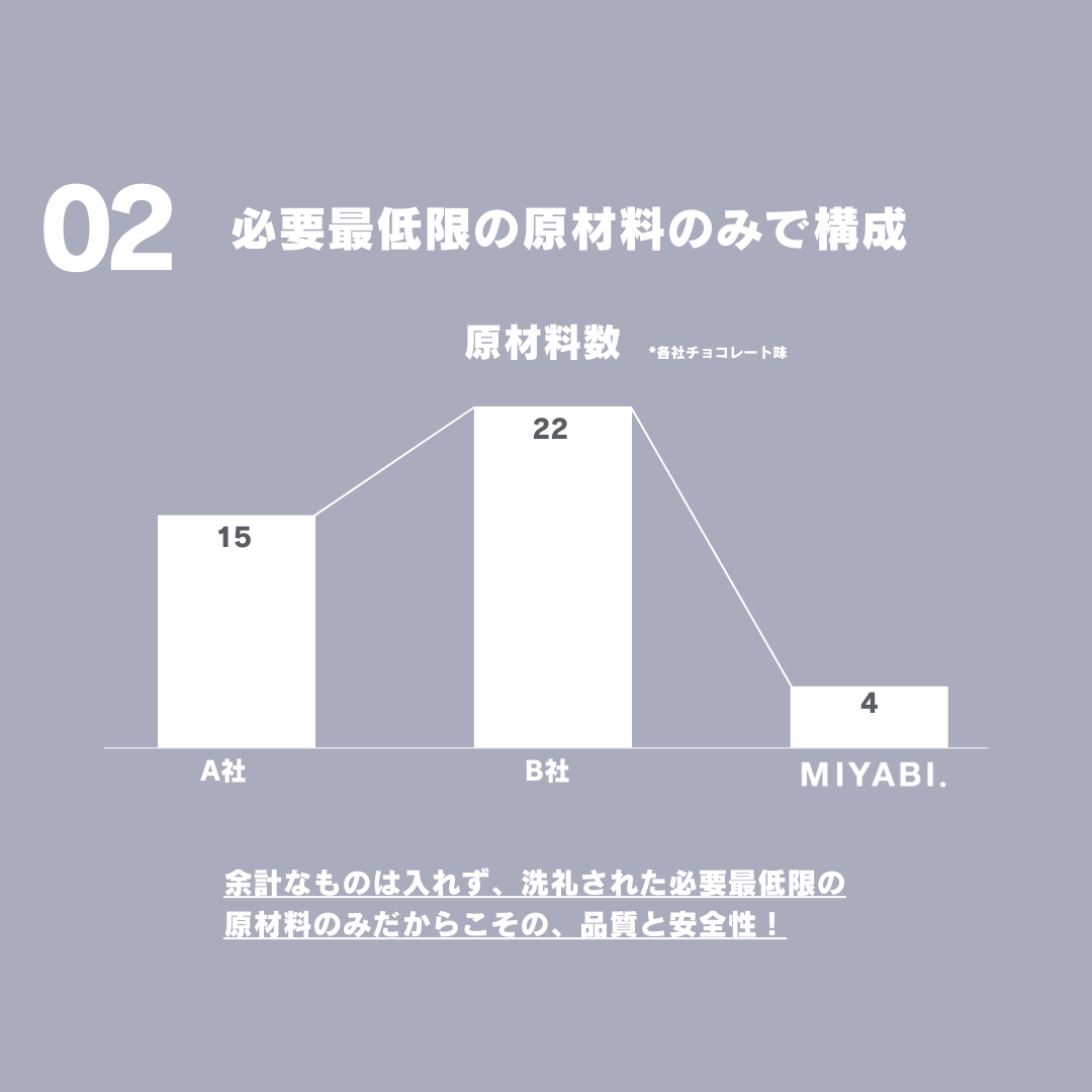 グラスフェッドプロテイン WPC 6kg（6袋セット）